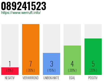 Rufnummer 089241523 Telefonnummer 089241523