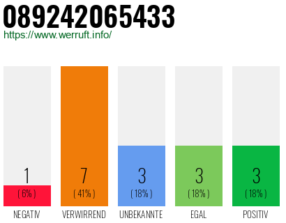 Rufnummer 089242065433 Telefonnummer 089242065433