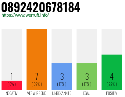 Rufnummer 0892420678184 Telefonnummer 0892420678184