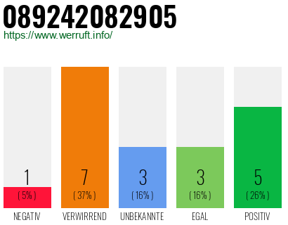 Rufnummer 089242082905 Telefonnummer 089242082905