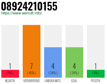 Rufnummer 08924210155 Telefonnummer 08924210155