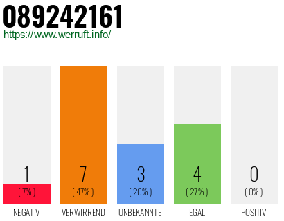 Rufnummer 089242161 Telefonnummer 089242161