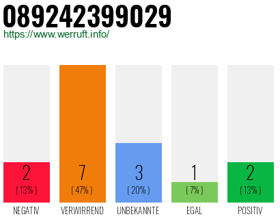 Rufnummer 089242399029 Telefonnummer 089242399029