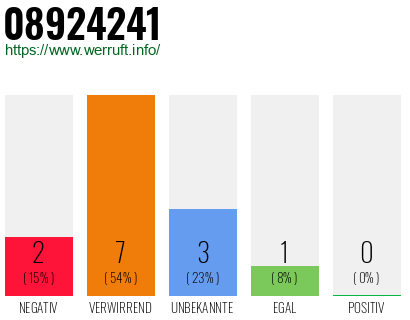 Rufnummer 08924241 Telefonnummer 08924241