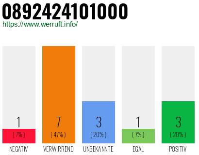 Rufnummer 0892424101000 Telefonnummer 0892424101000