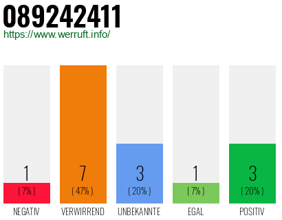 Rufnummer 089242411 Telefonnummer 089242411