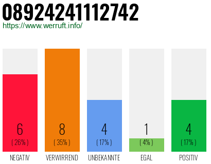 Rufnummer 08924241112742 Telefonnummer 08924241112742