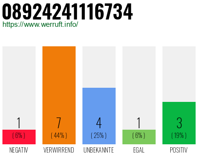 Rufnummer 08924241116734 Telefonnummer 08924241116734