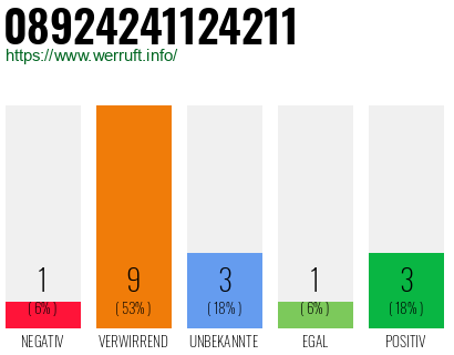 Rufnummer 08924241124211 Telefonnummer 08924241124211
