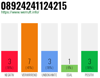 Rufnummer 08924241124215 Telefonnummer 08924241124215