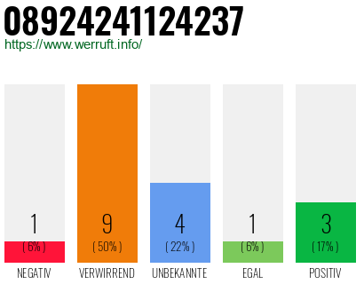 Rufnummer 08924241124237 Telefonnummer 08924241124237