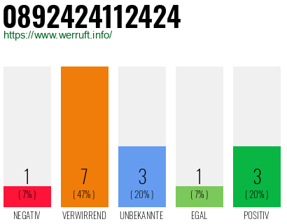 Rufnummer 0892424112424 Telefonnummer 0892424112424
