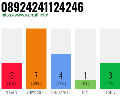 Rufnummer 08924241124246 Telefonnummer 08924241124246