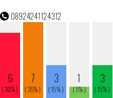 Rufnummer 08924241124312 Telefonnummer 08924241124312