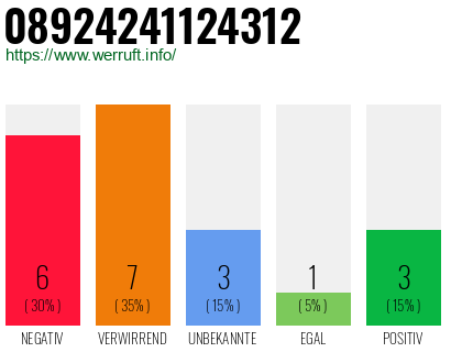 Rufnummer 08924241124312 Telefonnummer 08924241124312