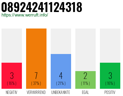 Rufnummer 08924241124318 Telefonnummer 08924241124318