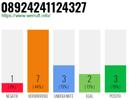 Rufnummer 08924241124327 Telefonnummer 08924241124327