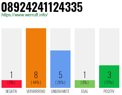 Rufnummer 08924241124335 Telefonnummer 08924241124335