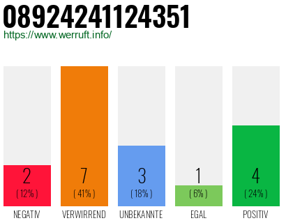 Rufnummer 08924241124351 Telefonnummer 08924241124351