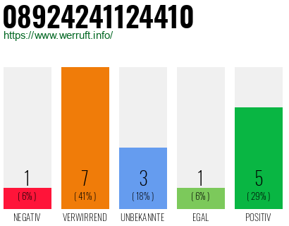 Rufnummer 08924241124410 Telefonnummer 08924241124410