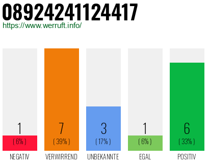 Rufnummer 08924241124417 Telefonnummer 08924241124417