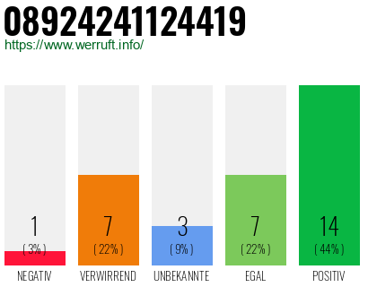 Rufnummer 08924241124419 Telefonnummer 08924241124419