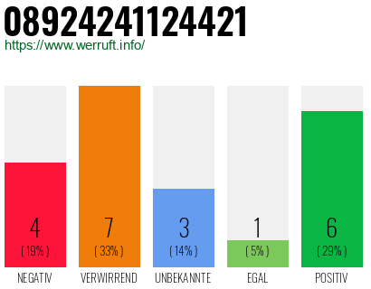 Rufnummer 08924241124421 Telefonnummer 08924241124421