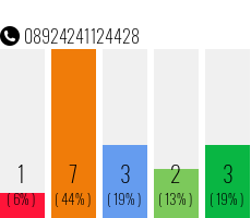 Telefonnummer 08924241124428