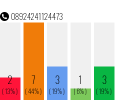 Telefonnummer 08924241124473