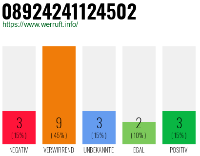 Rufnummer 08924241124502 Telefonnummer 08924241124502