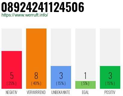 Rufnummer 08924241124506 Telefonnummer 08924241124506