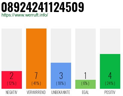 Rufnummer 08924241124509 Telefonnummer 08924241124509