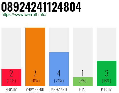 Rufnummer 08924241124804 Telefonnummer 08924241124804