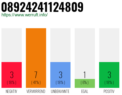 Rufnummer 08924241124809 Telefonnummer 08924241124809