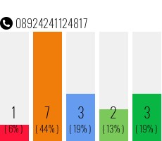 Rufnummer 08924241124817 Telefonnummer 08924241124817