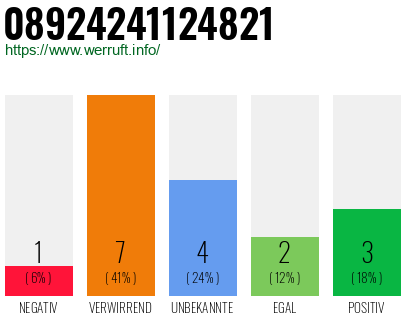 Rufnummer 08924241124821 Telefonnummer 08924241124821