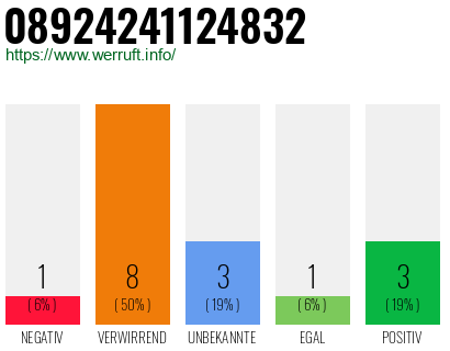 Rufnummer 08924241124832 Telefonnummer 08924241124832