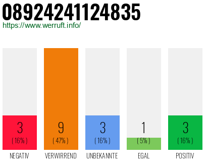 Rufnummer 08924241124835 Telefonnummer 08924241124835