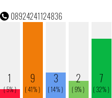 Rufnummer 08924241124836 Telefonnummer 08924241124836