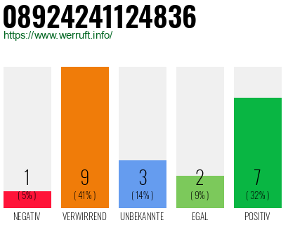 Rufnummer 08924241124836 Telefonnummer 08924241124836