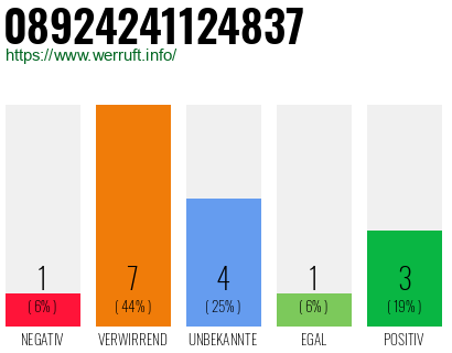Rufnummer 08924241124837 Telefonnummer 08924241124837
