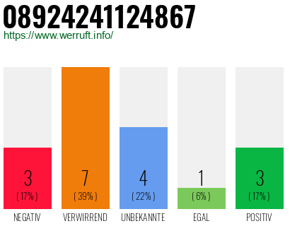 Rufnummer 08924241124867 Telefonnummer 08924241124867