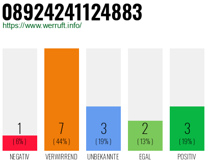 Rufnummer 08924241124883 Telefonnummer 08924241124883
