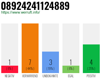 Rufnummer 08924241124889 Telefonnummer 08924241124889