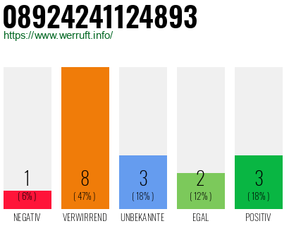 Rufnummer 08924241124893 Telefonnummer 08924241124893