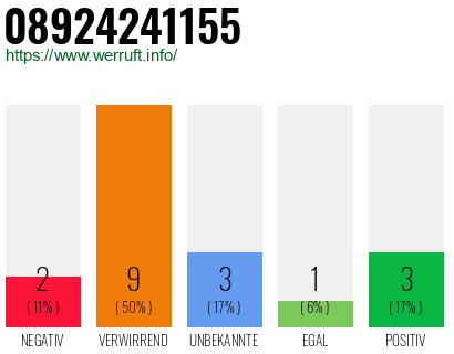 Rufnummer 08924241155 Telefonnummer 08924241155