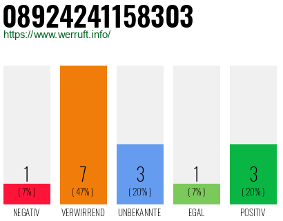 Rufnummer 08924241158303 Telefonnummer 08924241158303