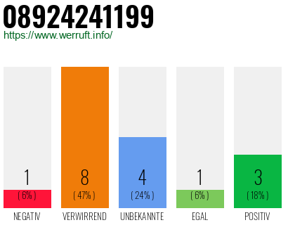 Rufnummer 08924241199 Telefonnummer 08924241199