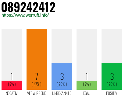 Rufnummer 089242412 Telefonnummer 089242412