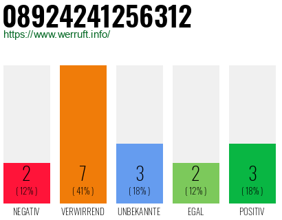 Rufnummer 08924241256312 Telefonnummer 08924241256312
